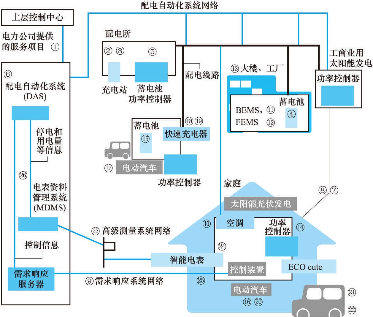 33 日本是否需要電力需求響應(yīng)?